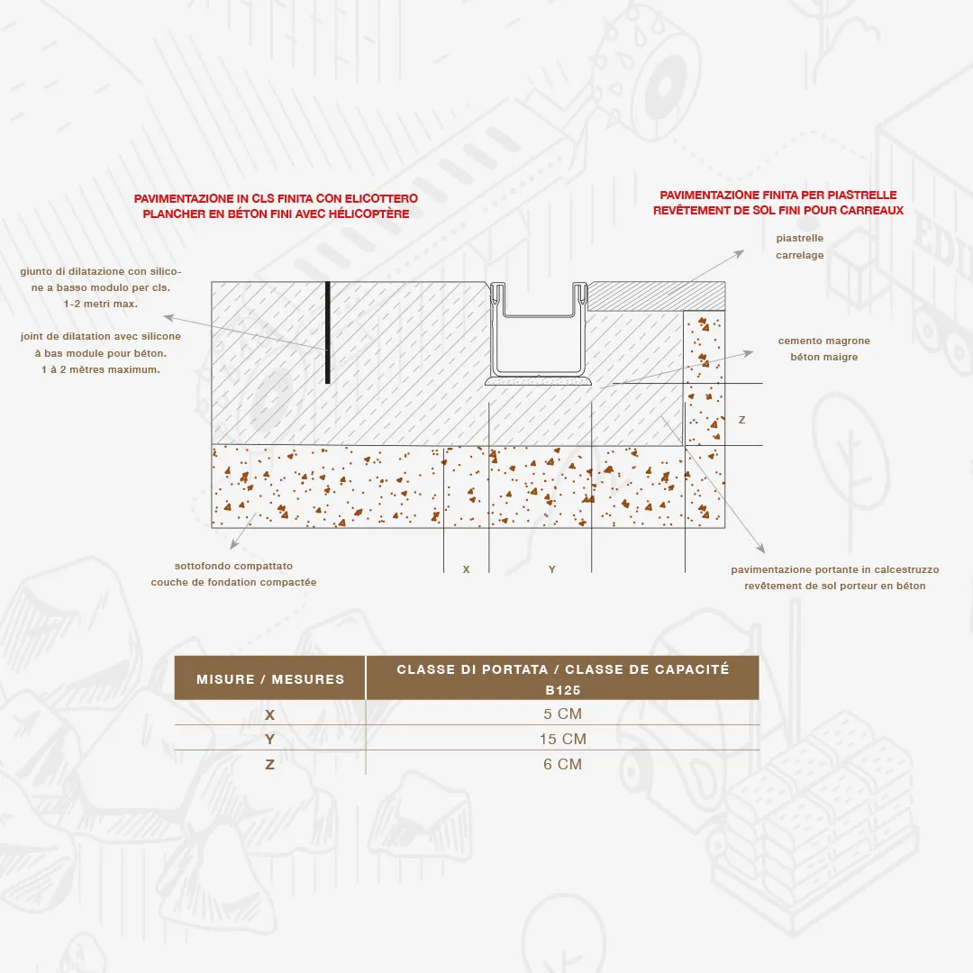 Edilbloc Top Stone canalina design drenaggio esterno