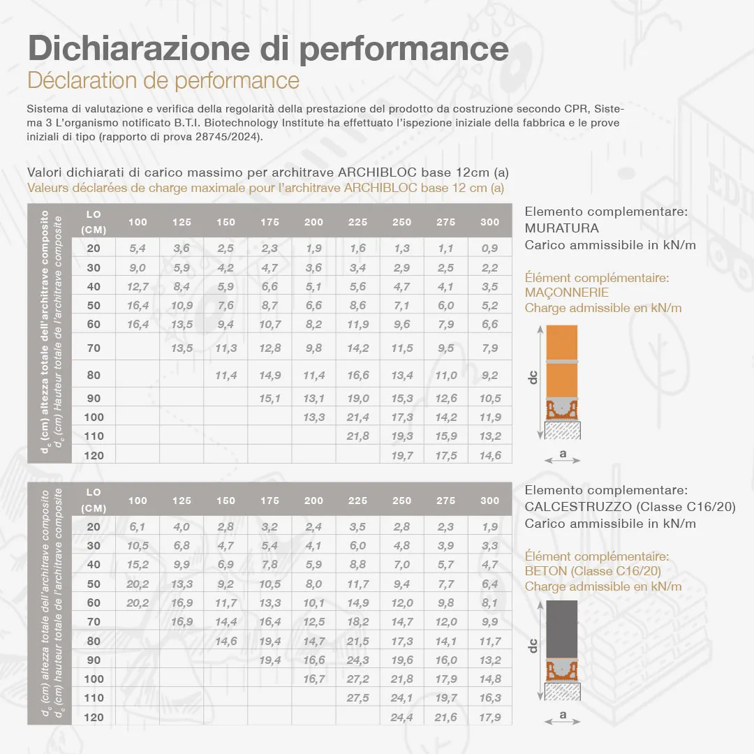 Edilbloc Archibloc architrave cemento larghezza 12 cm