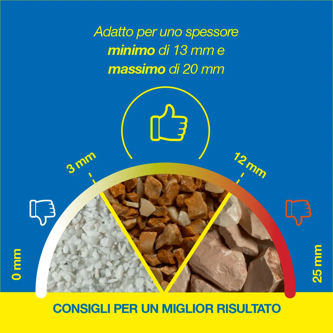 Edilbloc Stonebloc legante ecologico per ghiaia