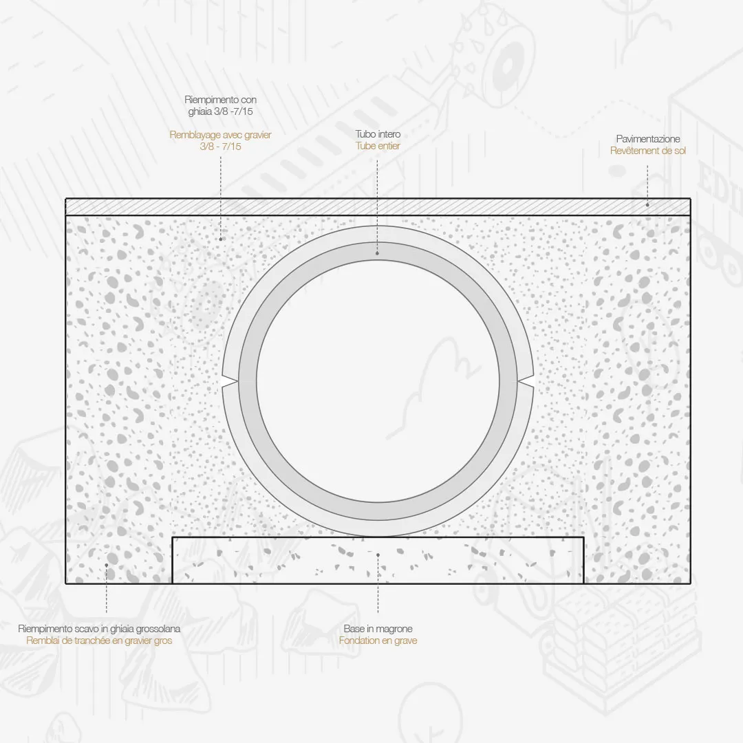 Edilbloc Tubi Segnati cemento fognatura modulari